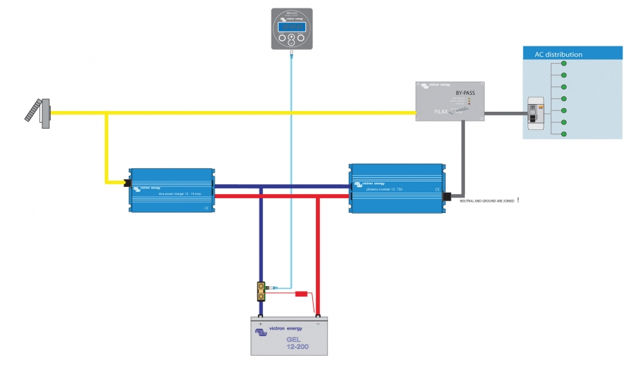 Blue Power Akü Şarj Cihazı IP22